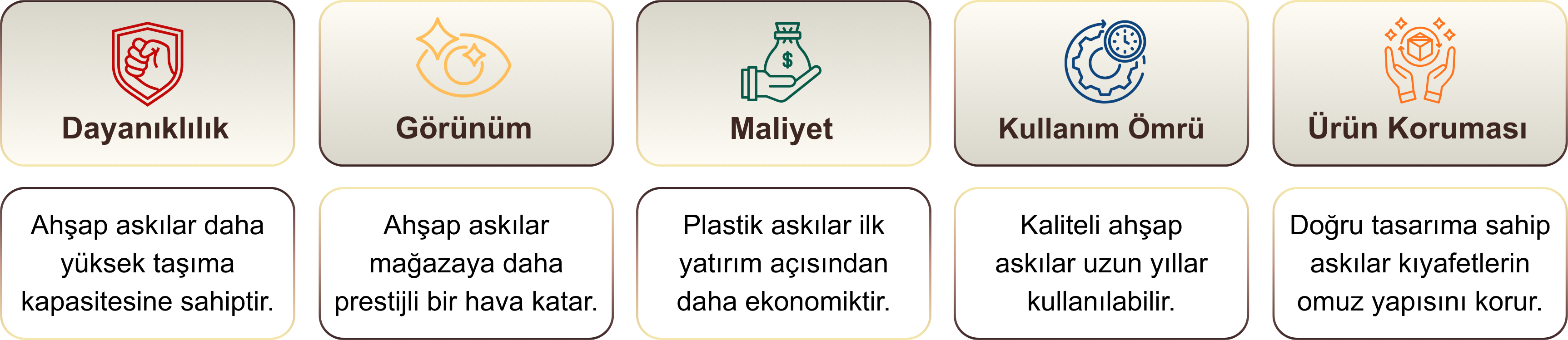 Ahşap Askı ile Plastik Askı Arasındaki Farklar Nelerdir