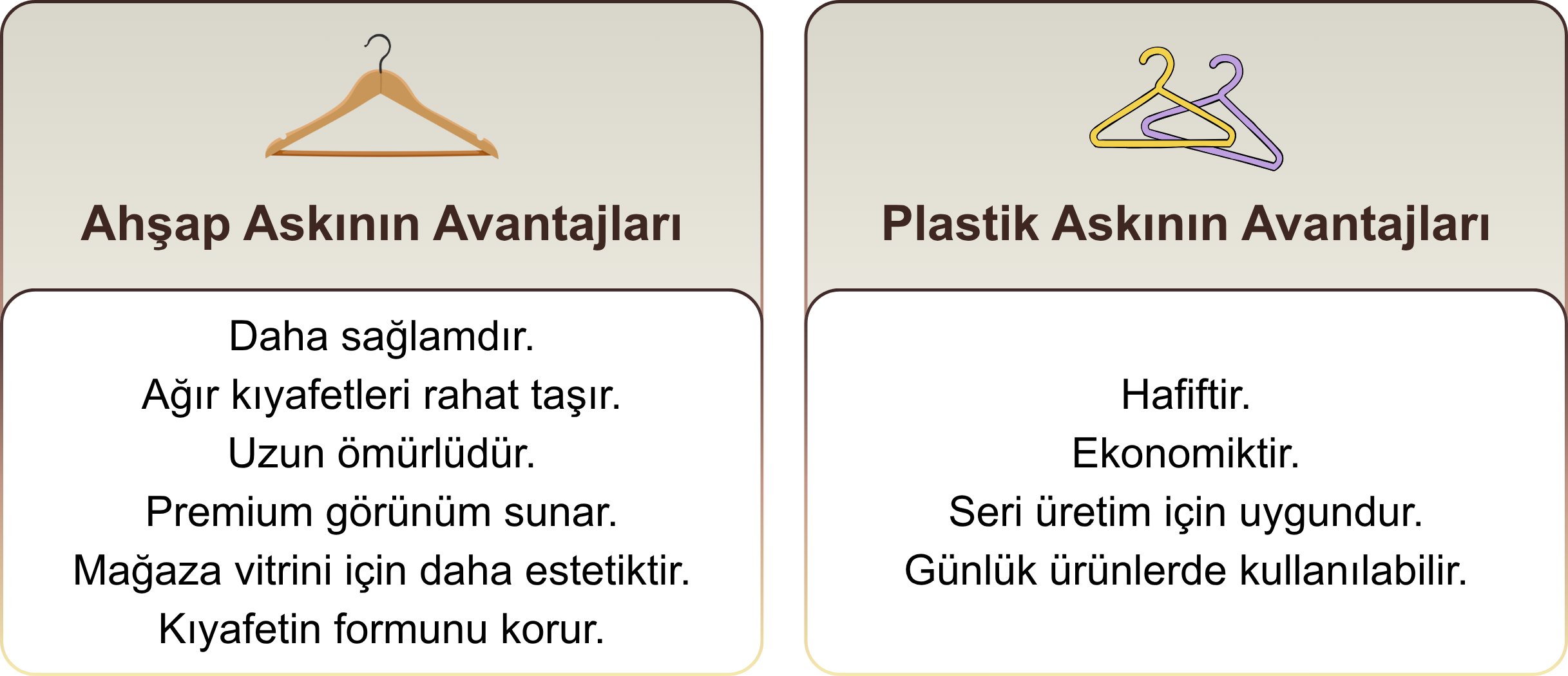 Ahşap Askının Avantajları