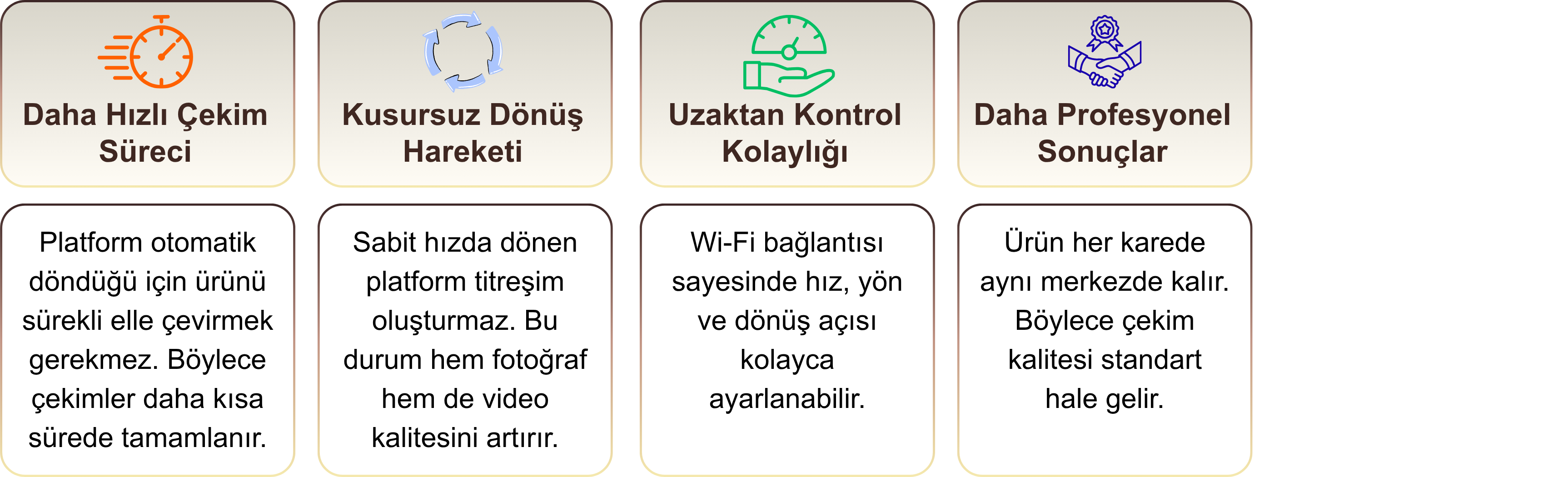 Döner Platform