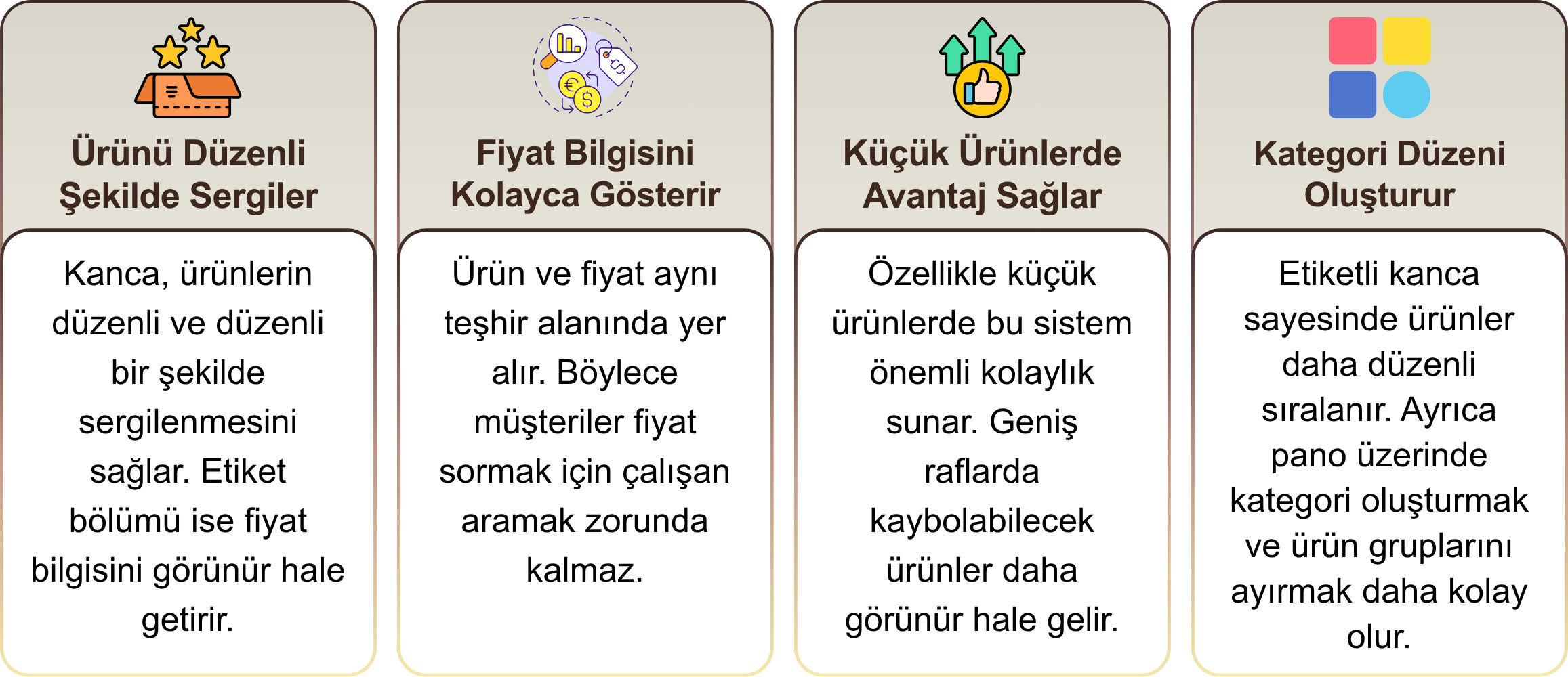 Etiketli Tel Pano Kancası 