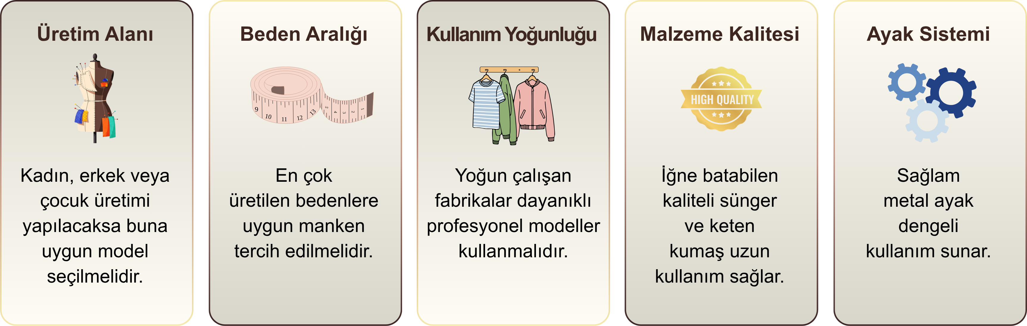 Konfeksiyon Atölyesi İçin En İyi Prova Mankeni Nasıl Seçilir