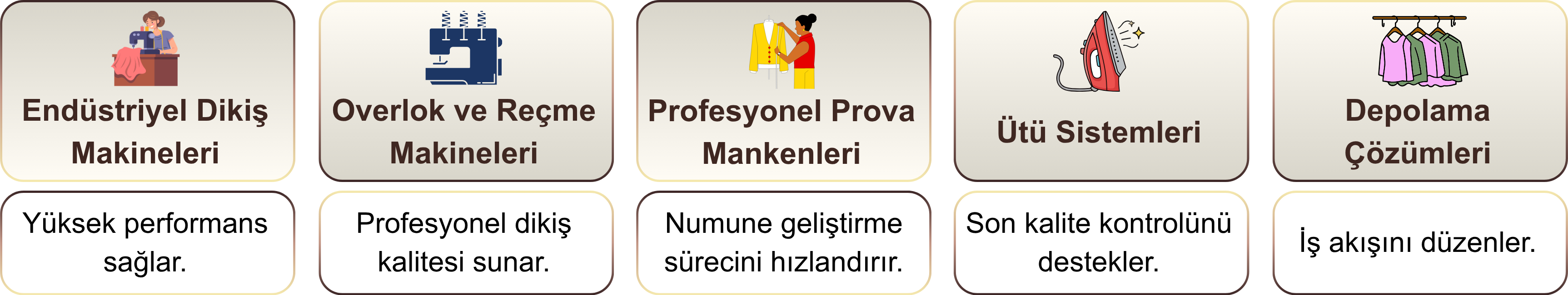 Konfeksiyon Atölyesi Kurarken Hangi Ekipmanlar Alınmalı?