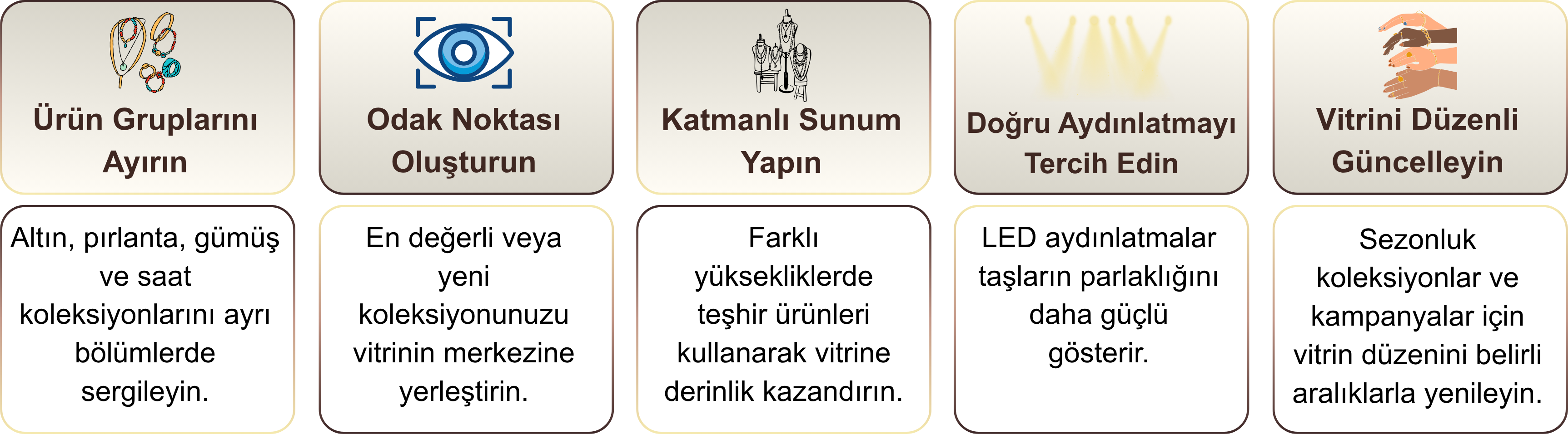 Kuyumcu Vitrin Düzenlemesi Nasıl Yapılır