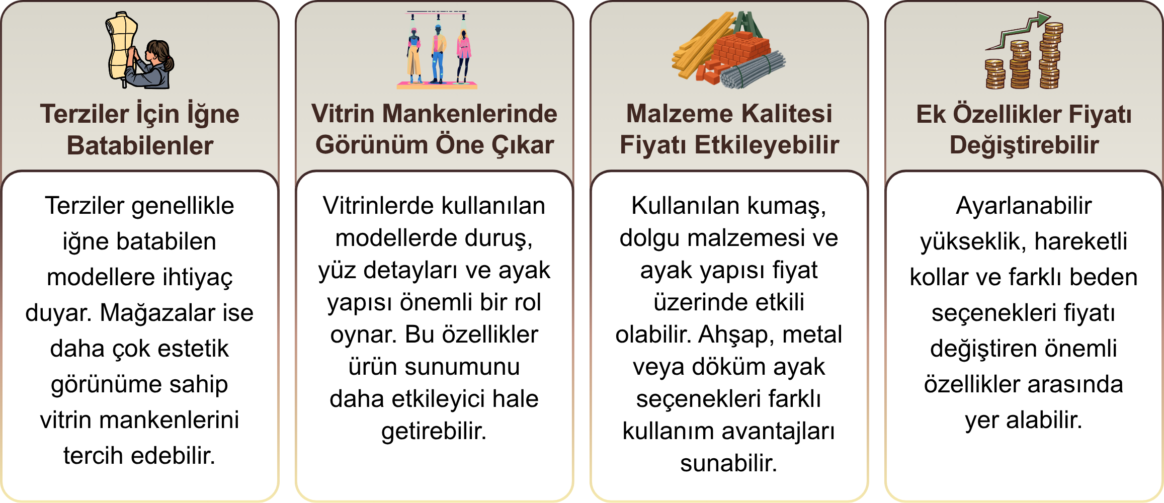 Manken fiyatları
