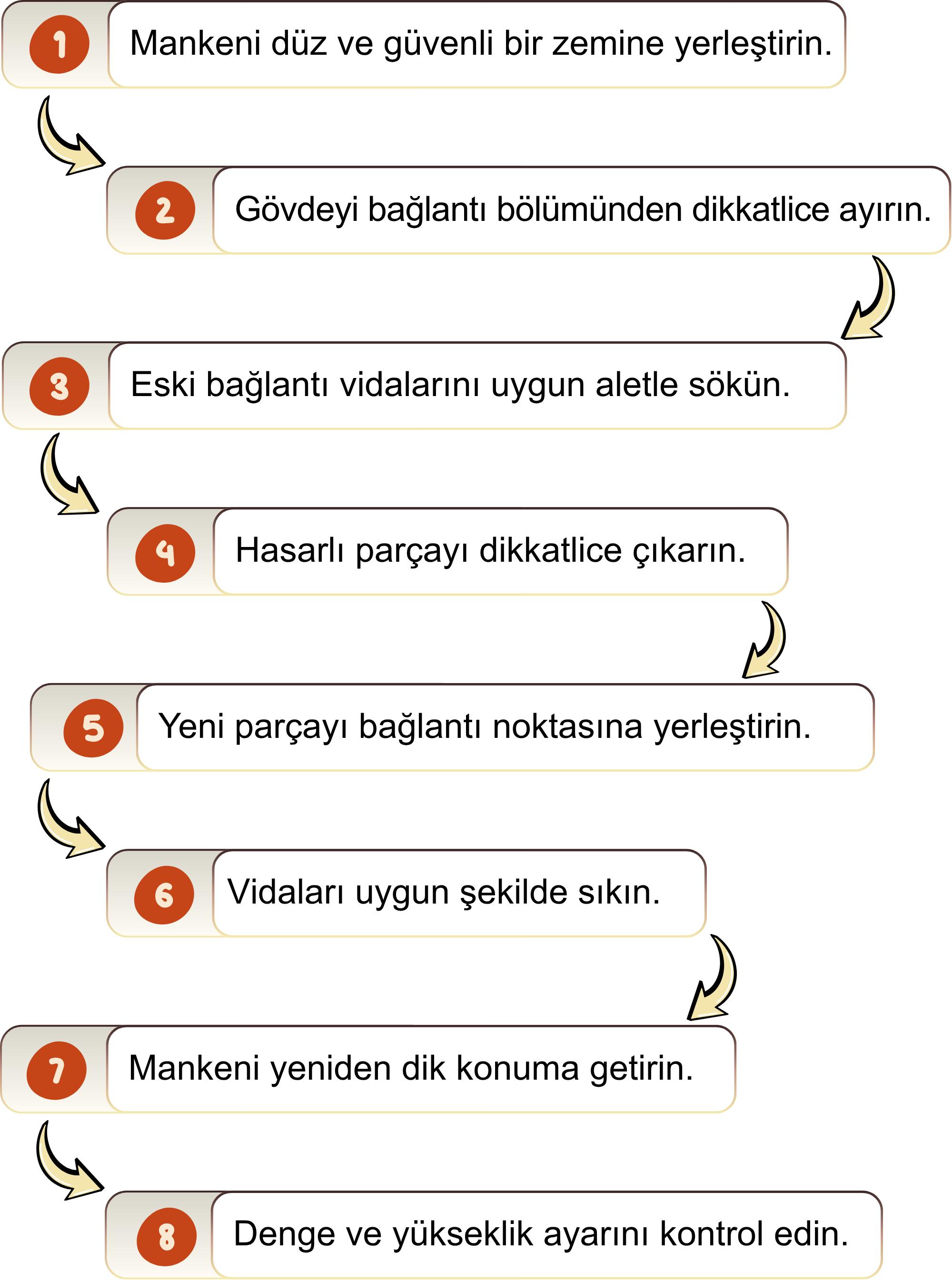 terzi mankeni