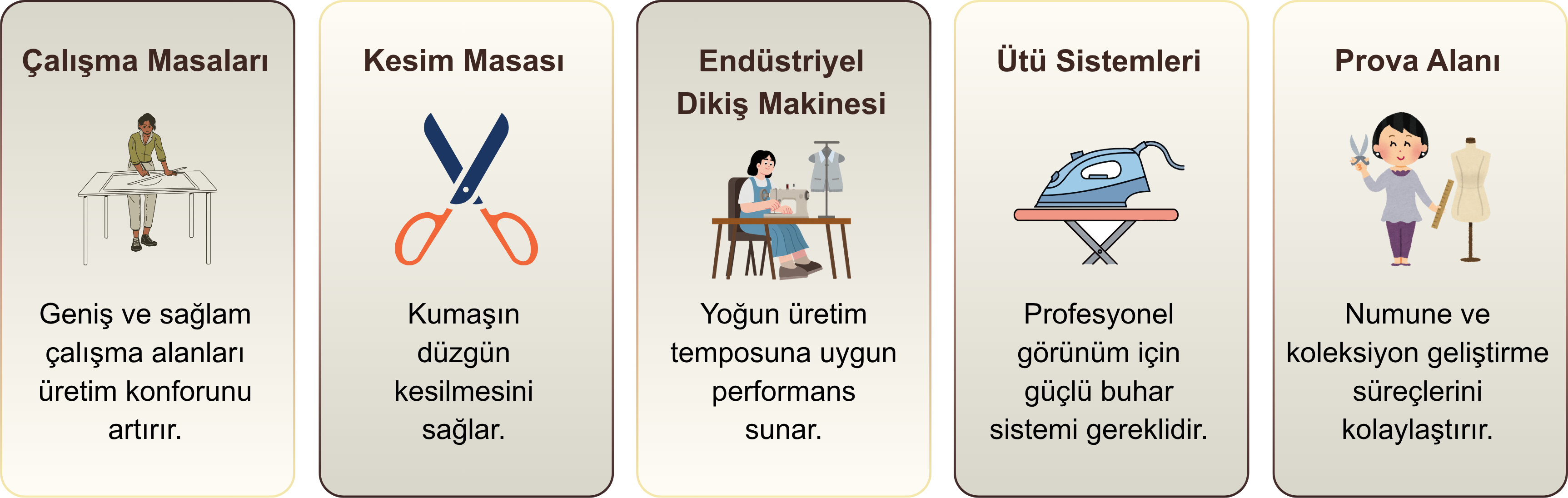 Moda Tasarım Atölyesi Kurmak İçin Gerekli Ekipmanlar