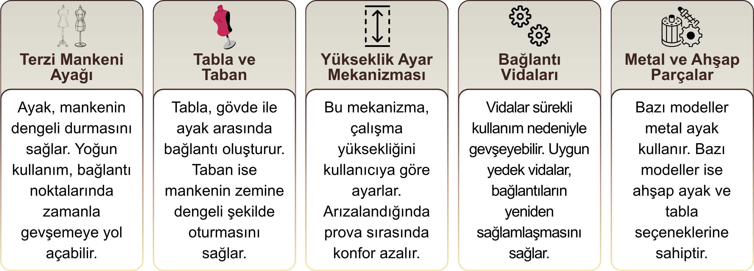 terzi mankeni