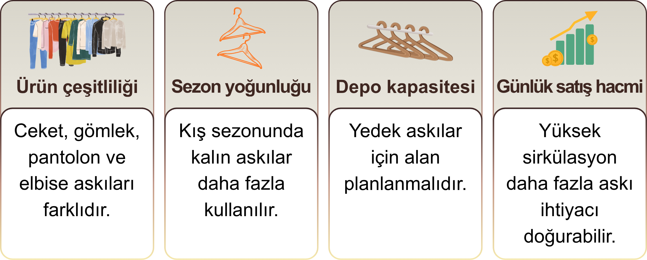 Toptan Elbise Askısı Nasıl Hesaplanır?