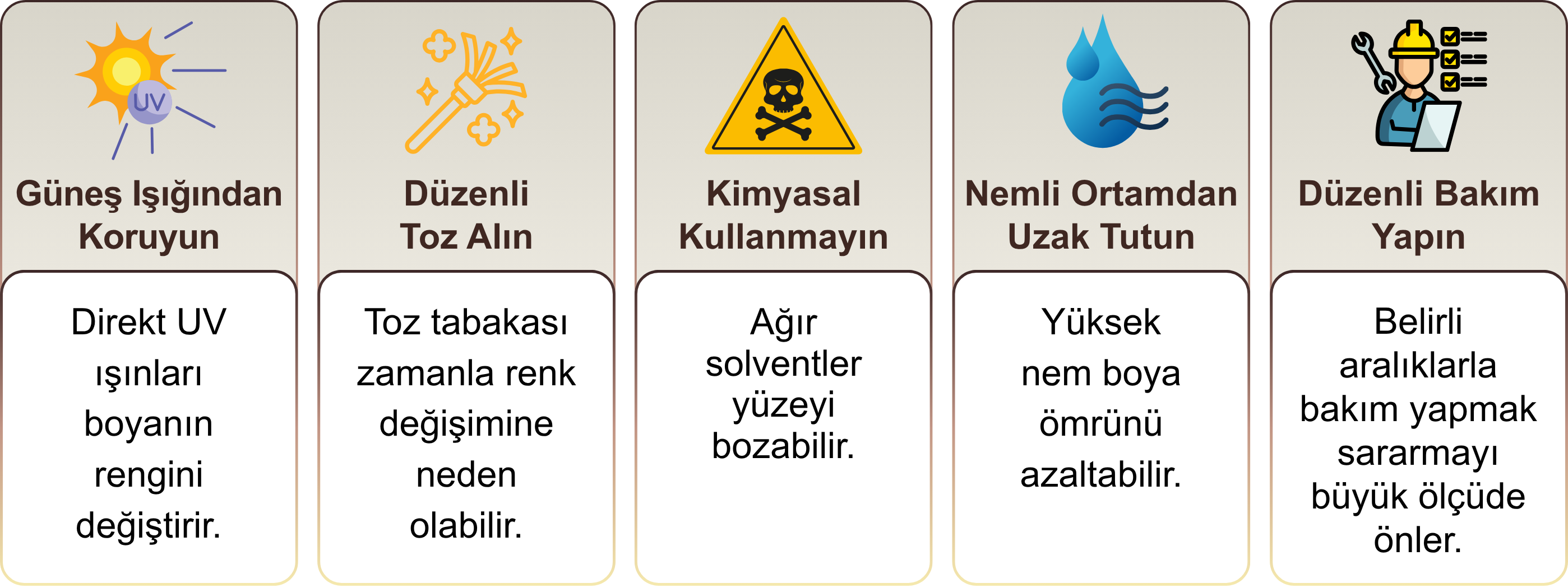 Vitrin Mankeni Sararması Nasıl Önlenir
