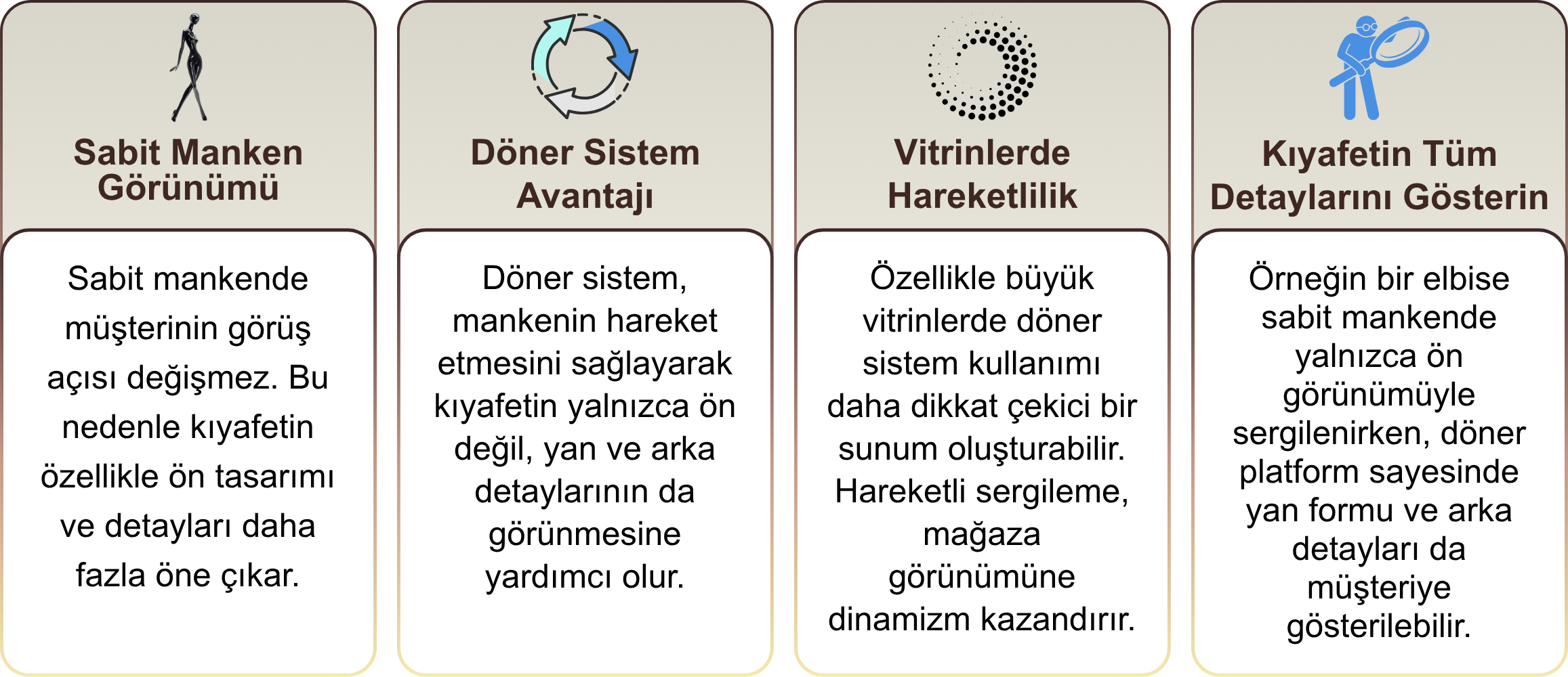 döner platform