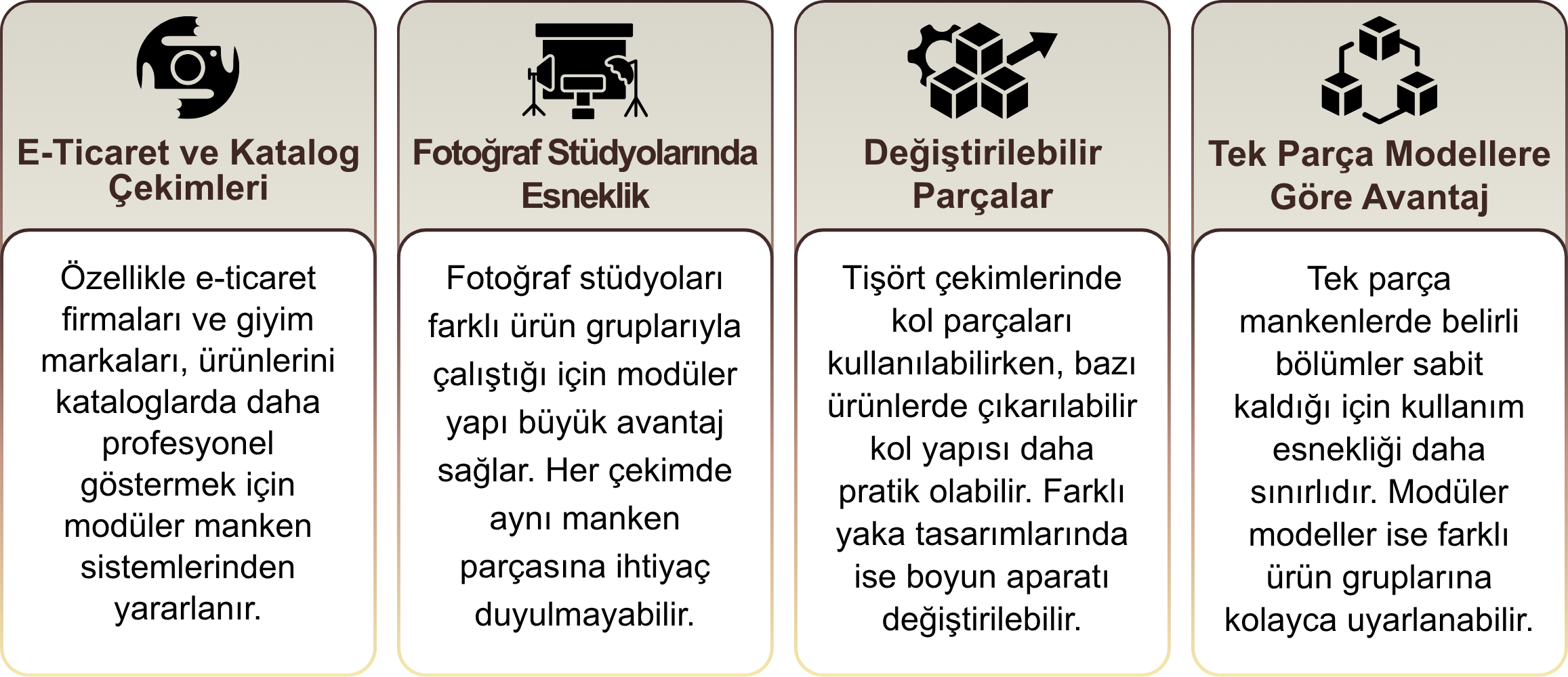 hayalet manken