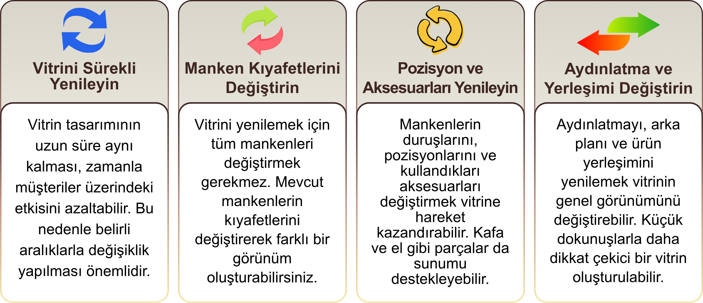 vitrin mankeni