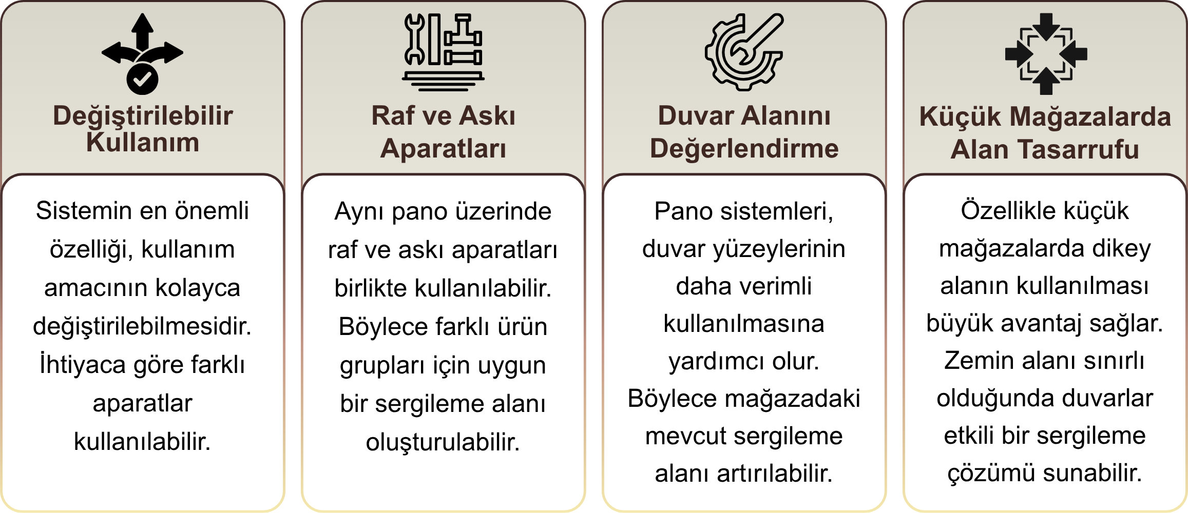 kanallı pano