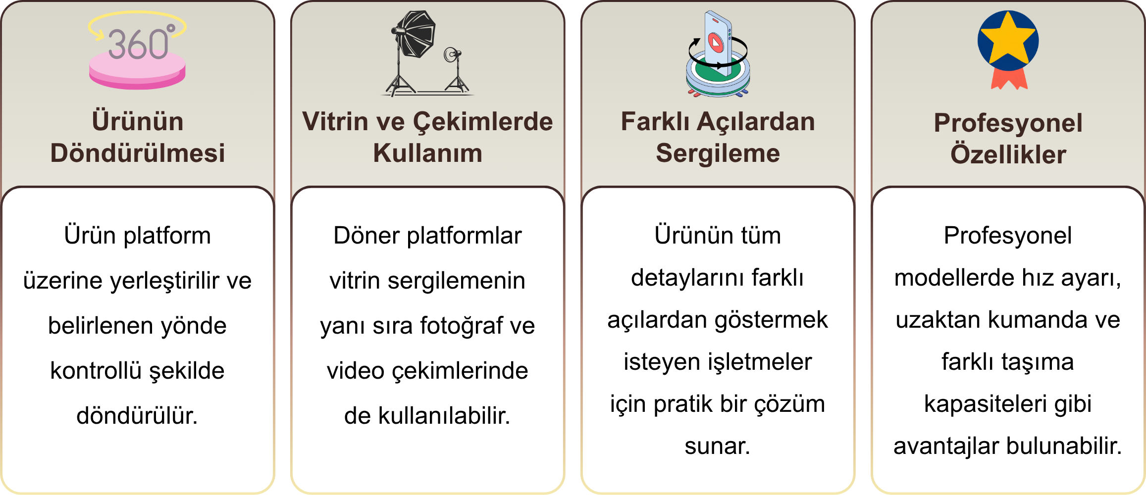 döner platform