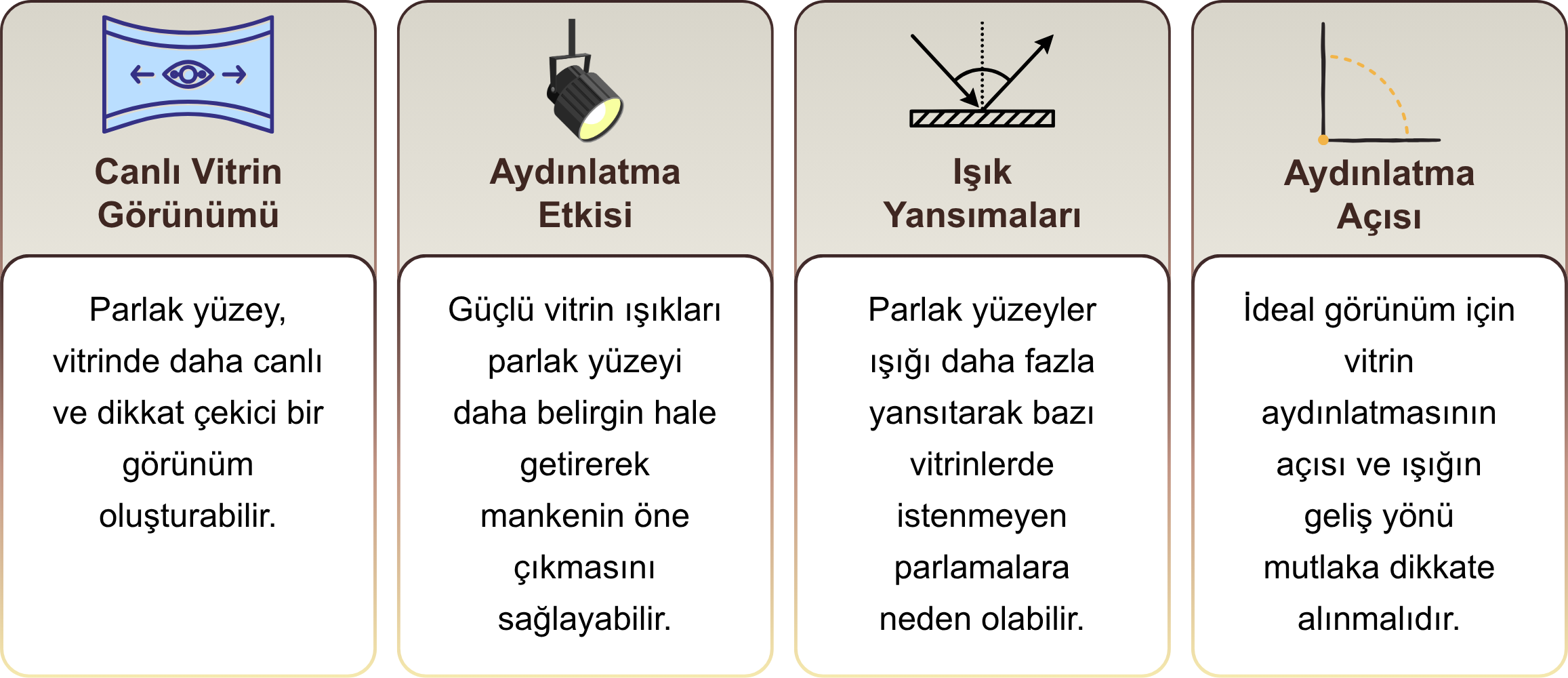 vitrin mankeni