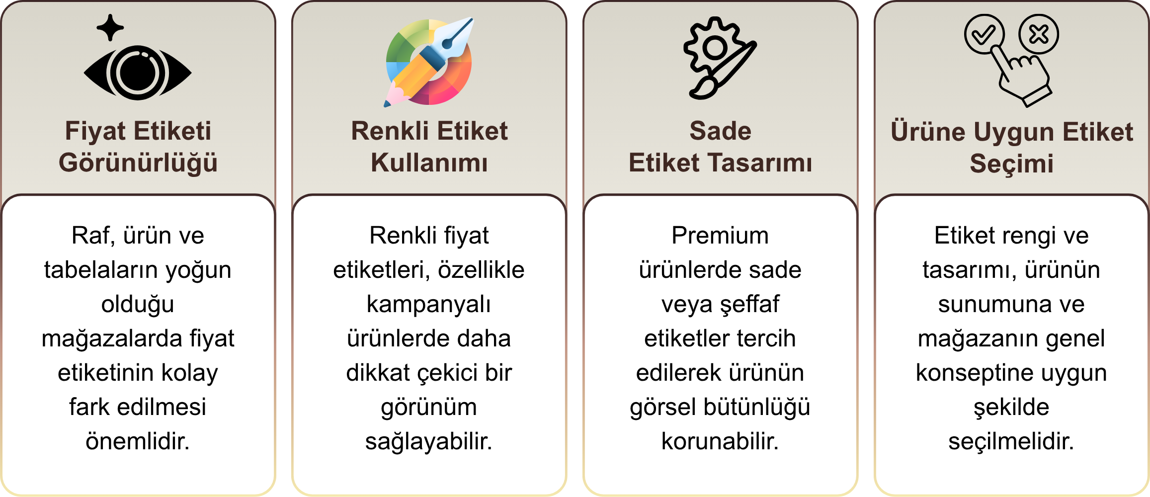fiyat etiketi