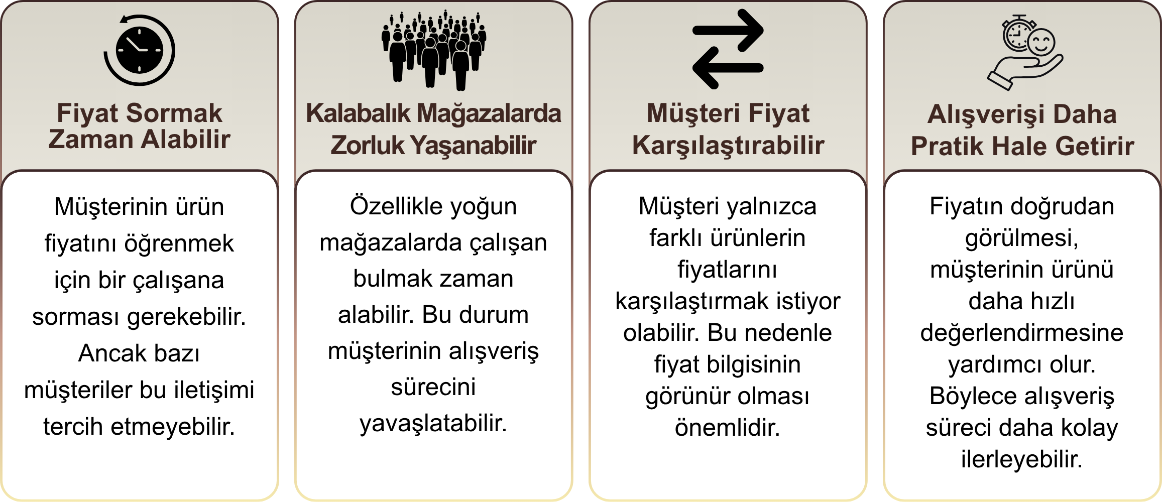 fiyat etiketi yaz sil