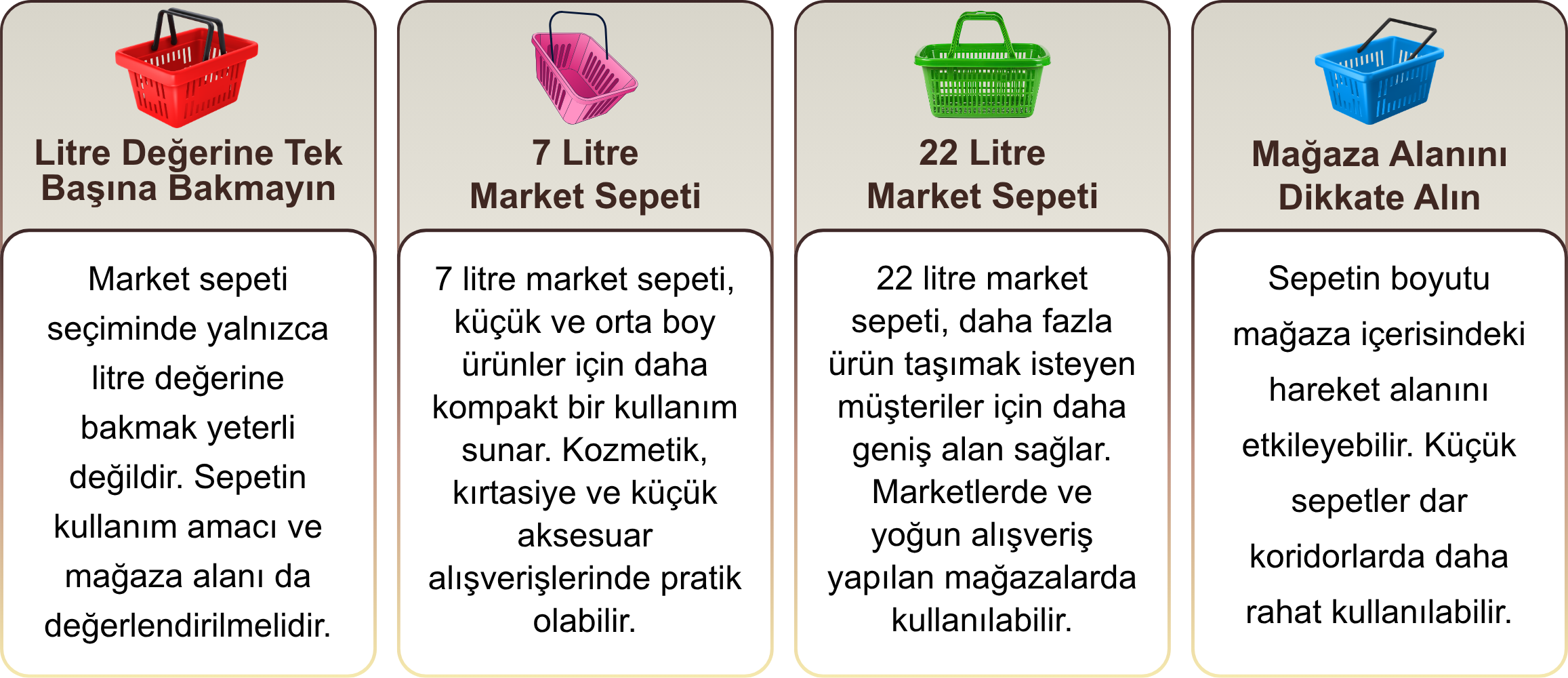 market sepeti