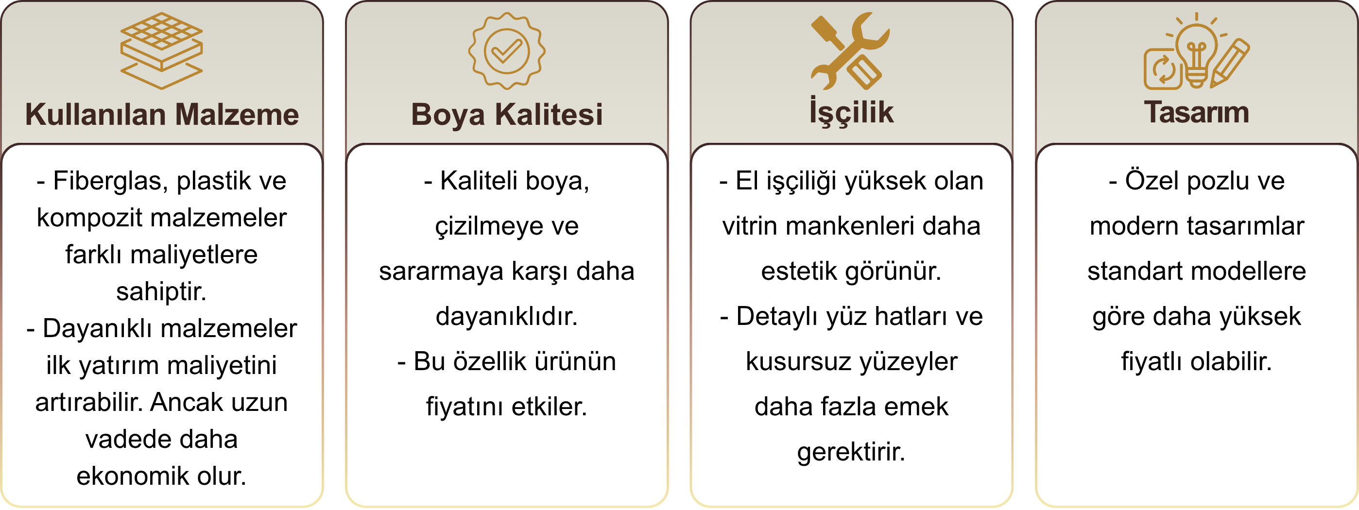 vitrin mankeni fiyatları