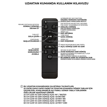 Döner Platform Kiralama | Uygun Fiyat Avantajı | İstanbul